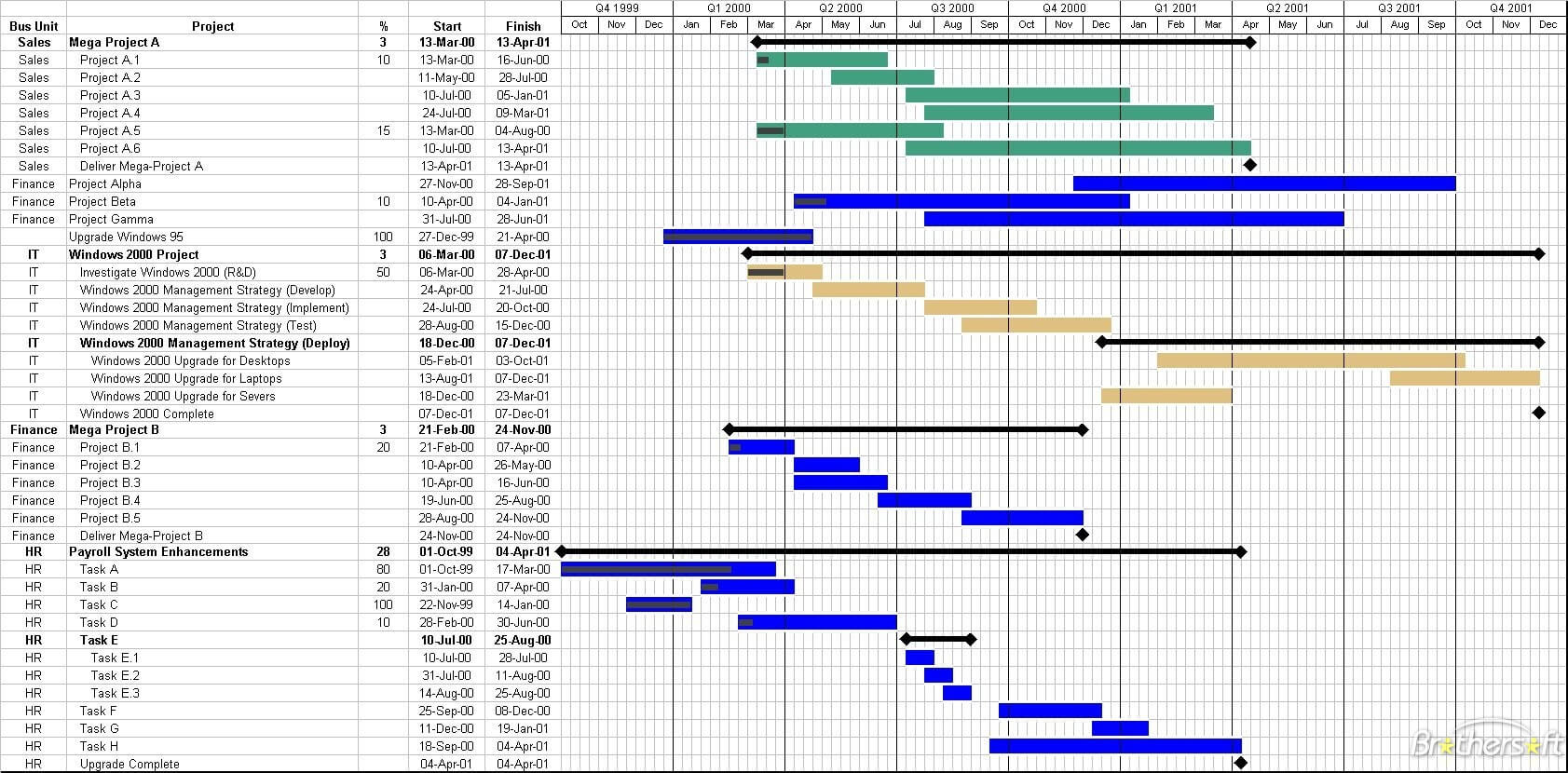 gantt_chart