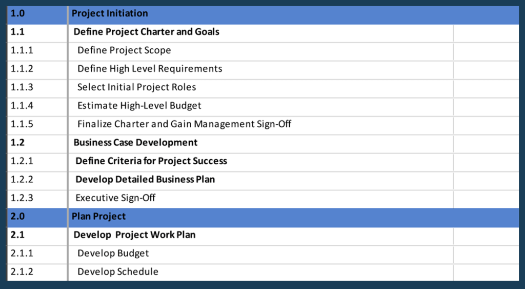 Project management collaboration corner - Collaboration Corner