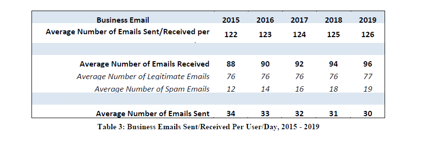 Email is not dead
