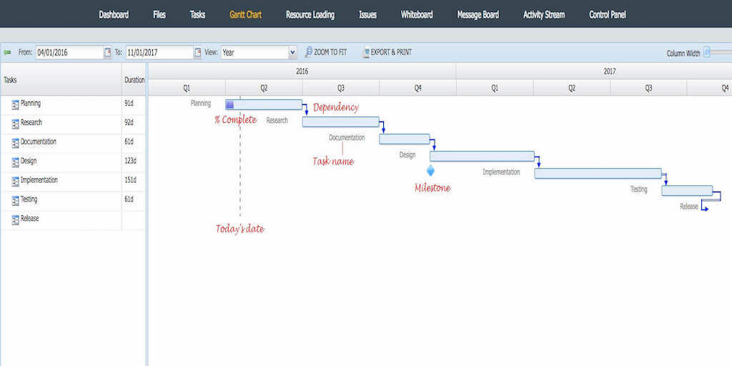 Interactive Gantt Chart