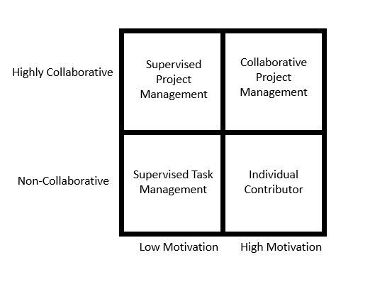 framework for selecting project management tool