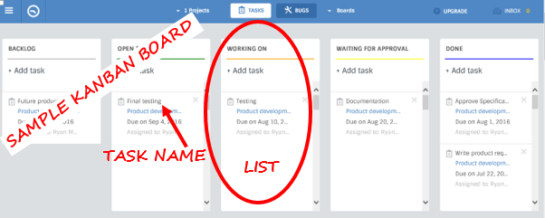 Kanban Board