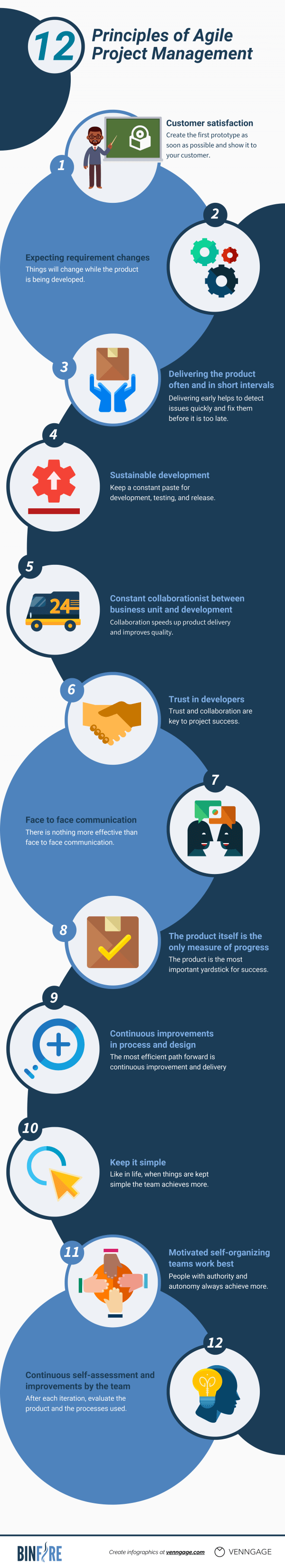 Agile project management tutorial binfire