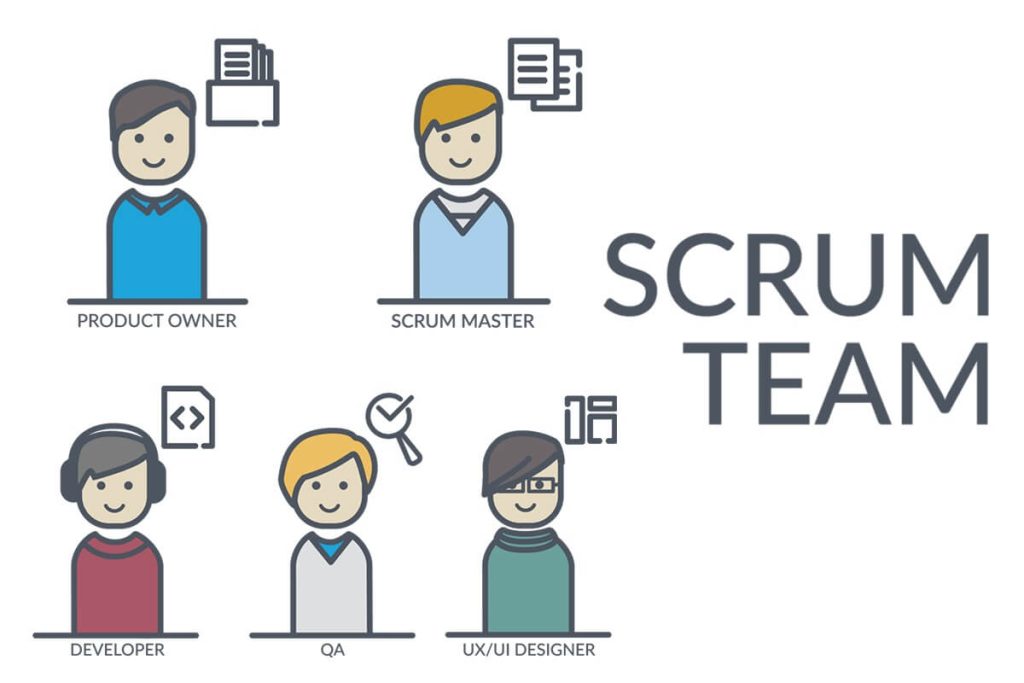 scrum team