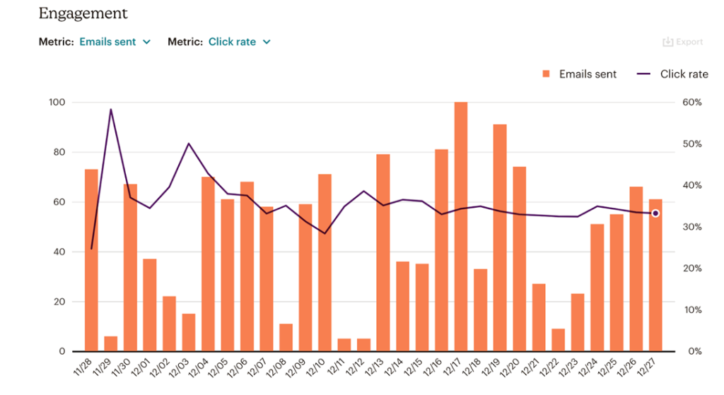 digital marketing report